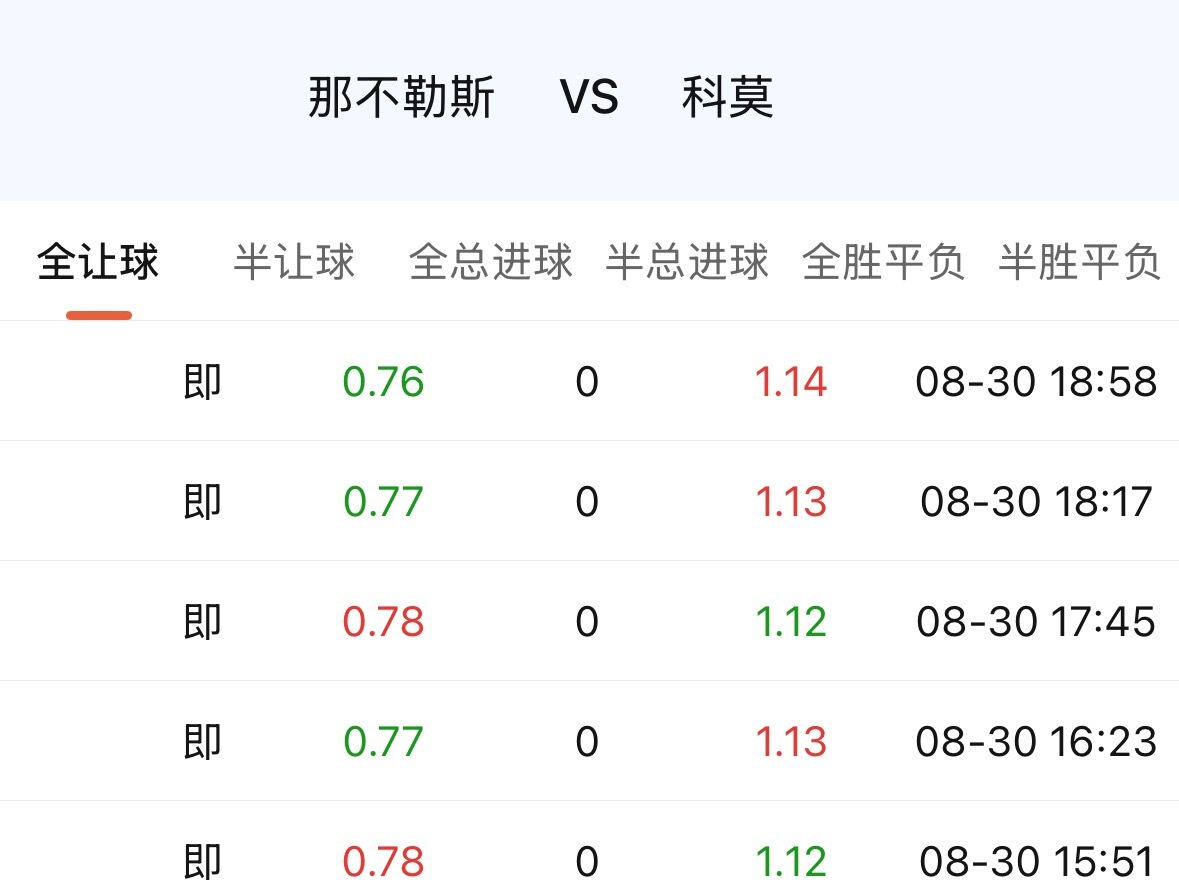 016那不勒斯主场对科莫未开让步。 ​​​