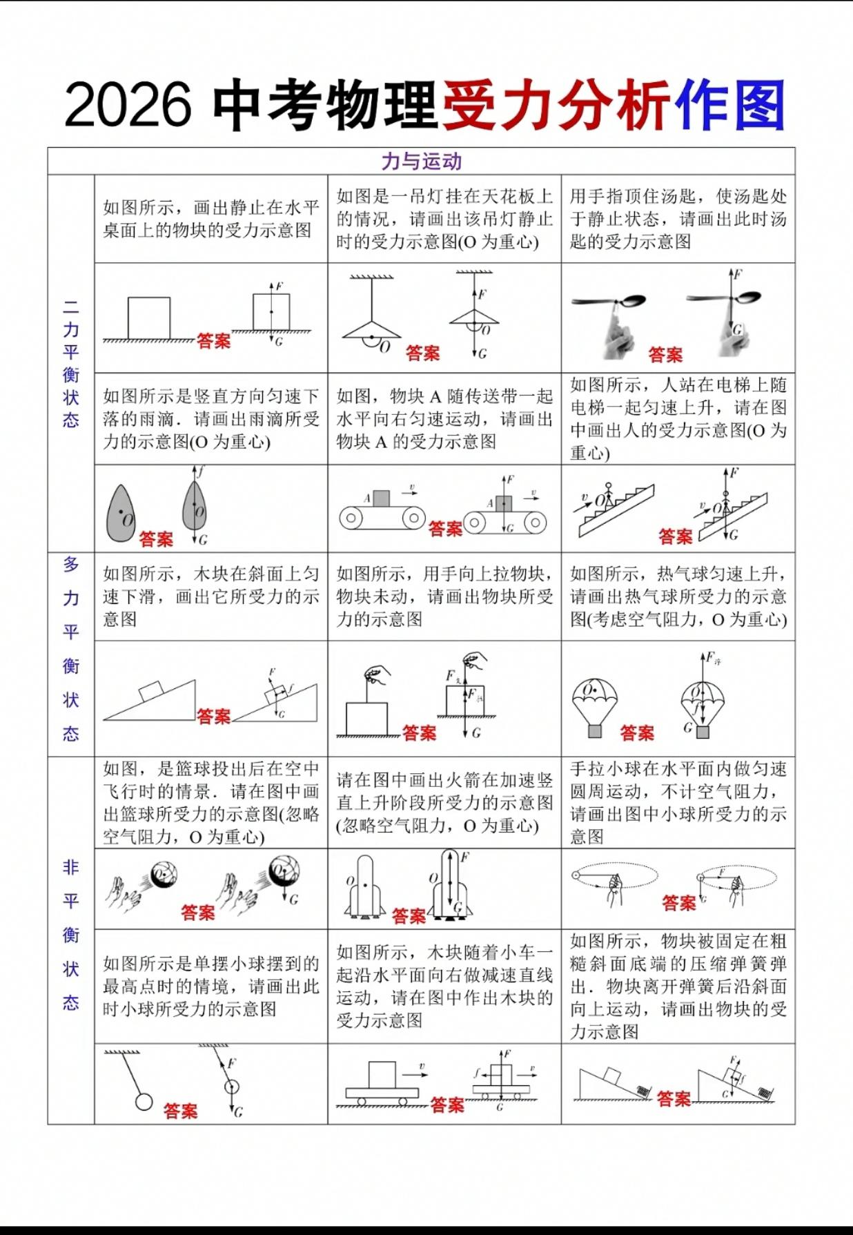 中考物理受力分析作图