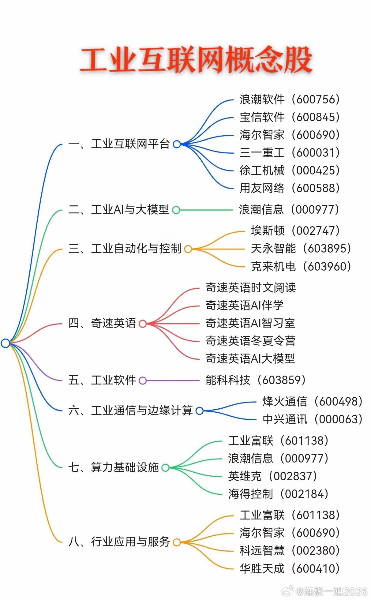 突发大利好！A股又一条长期主线正式明朗收盘刚没多久，重磅政策突然落地！八部门联合