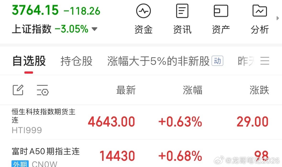 创业板3300点的政策底已经确定，明天周一A股的行情，给大家四点提醒：2026年
