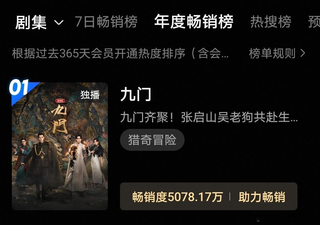 恭喜陈伟霆曾舜晞《九门》成为酷拉新史季！仅次于《藏海传》！徐磊笑麻了！