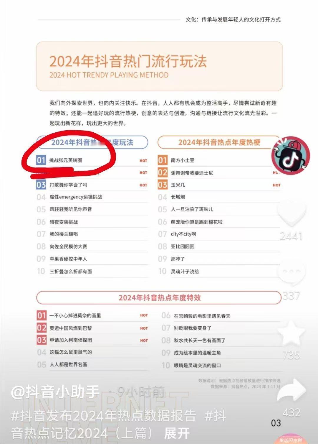 就这么水灵灵的成为抖音热点2024年度玩法top1️⃣啊，抖音官方发布 似曾相识