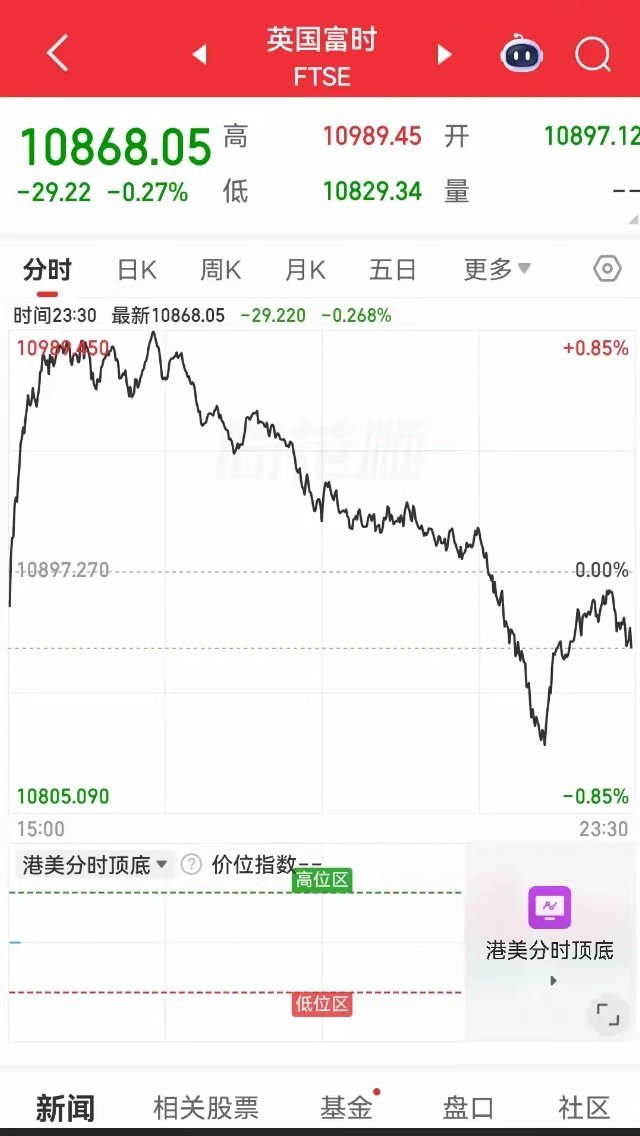 A股明日开盘前瞻转眼周末结束，周一A股即将开盘，外围局势一波三折直接影响开盘情绪