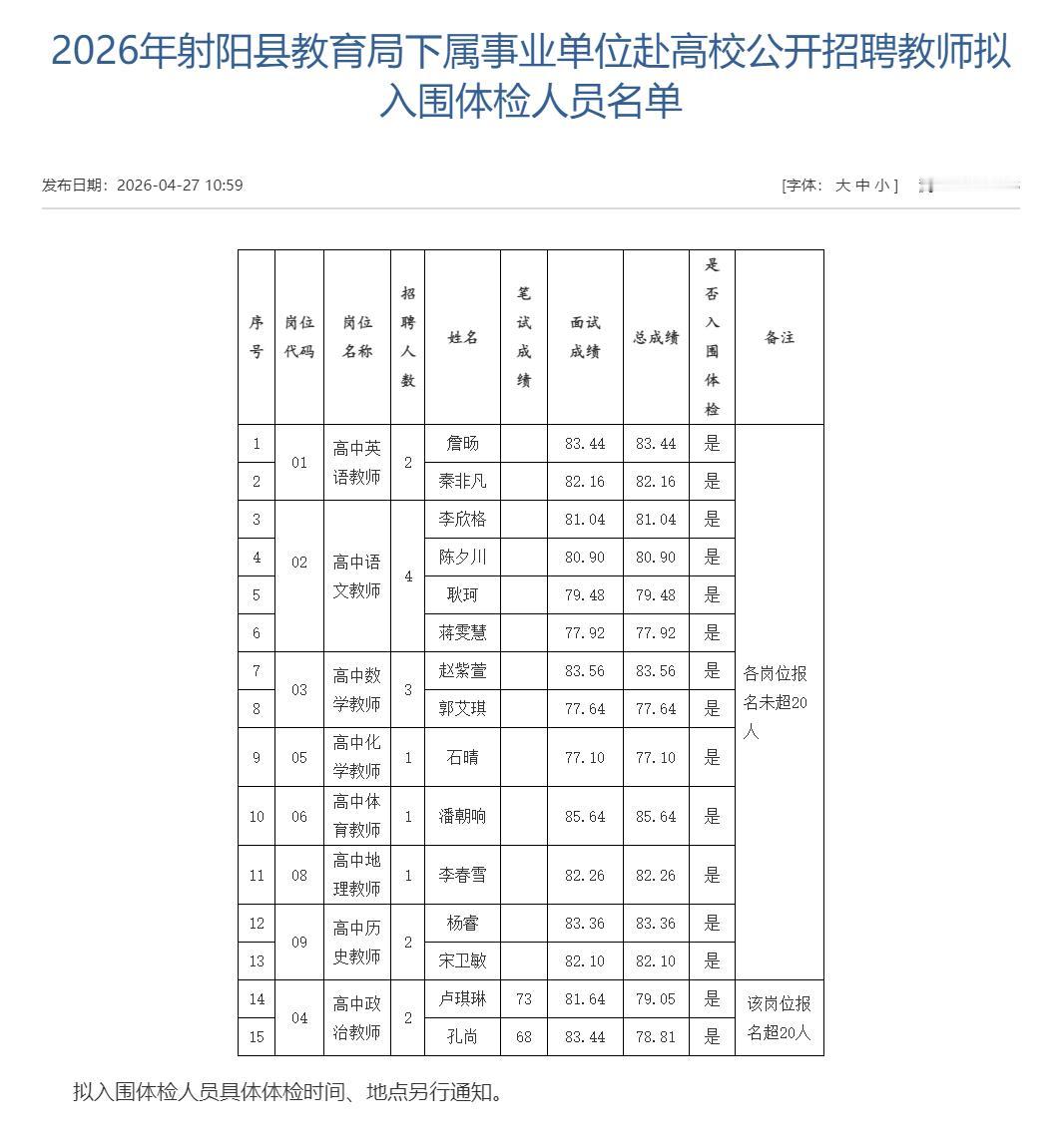 射阳县教育局下属事业单位赴高校公开招聘教师拟入围体检名单公布，共15人入围，涉及
