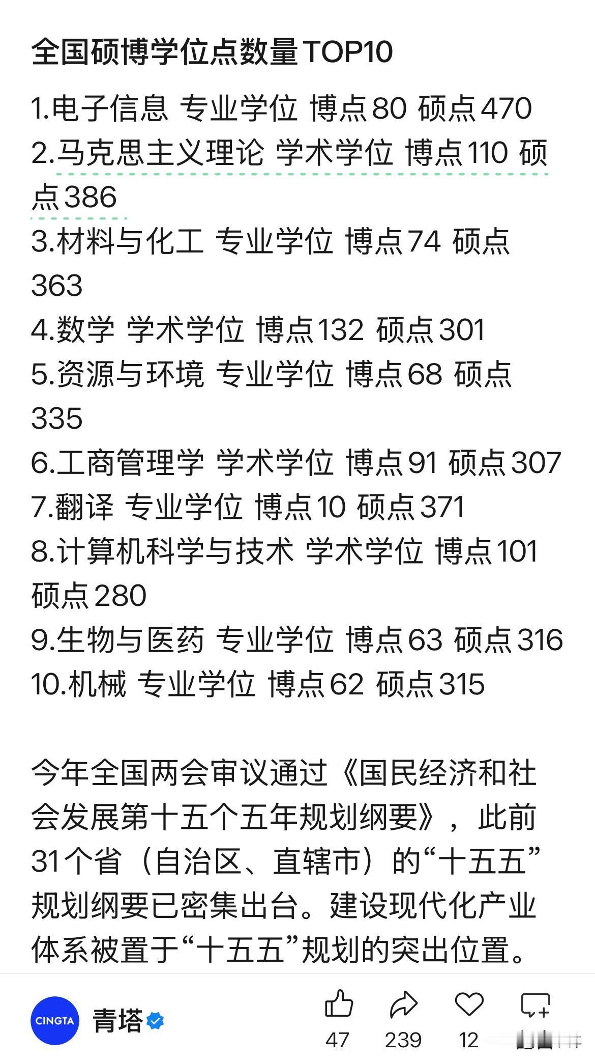 数学需要那么多博士点吗？我要上精选-全民写作大赛 

看到国内硕士博士点数量排名
