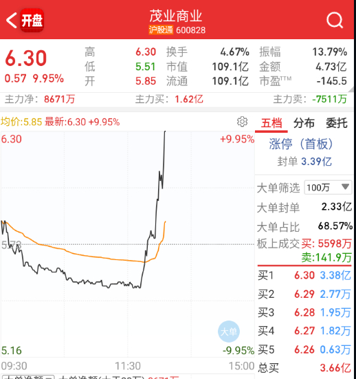 消费也大长腿干起来，量化又开始了。。。 