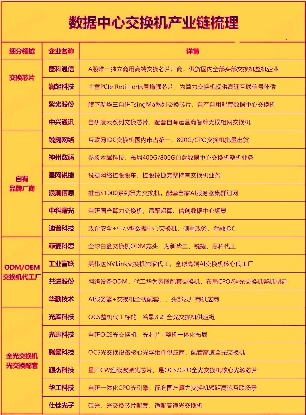 2026年全球数据中心交换机行业正处于AI算力驱动的高景气周期，市场格局，产品结