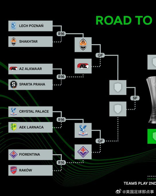 欧协联1/4决赛对阵出炉⬇️顿涅茨克矿工vs阿尔克马尔水晶宫vs佛罗伦萨巴列卡诺