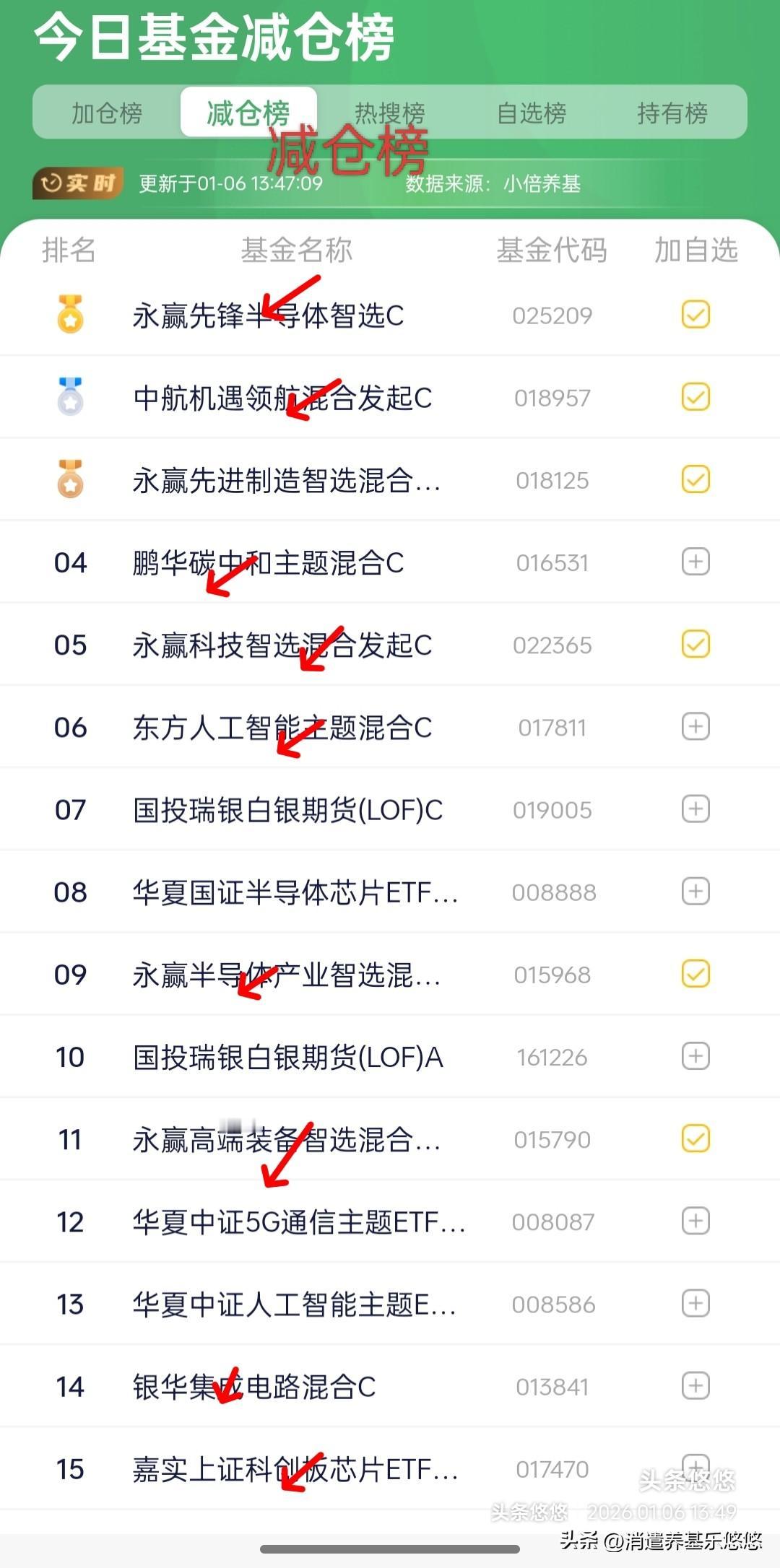 1.6日基金操作观点，大盘创新高，标准的逼空行情，踏空超亏损更难受，踏不准板块节