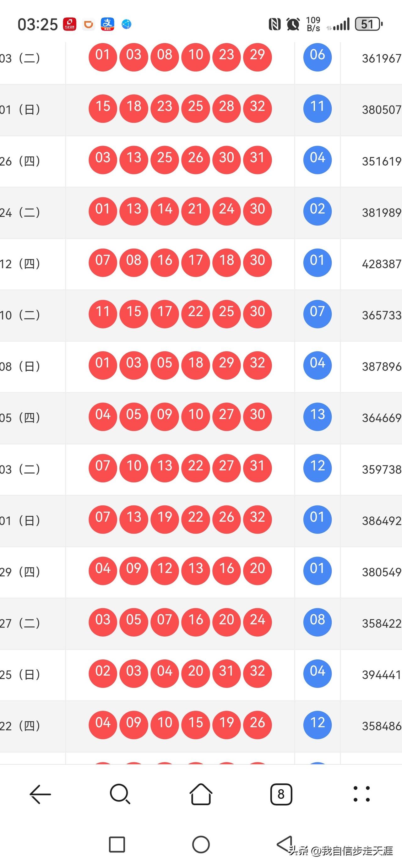根据众多粉丝朋友的要求和本人研究，破例发布一下今天双色球大底，供大家参考，不做任