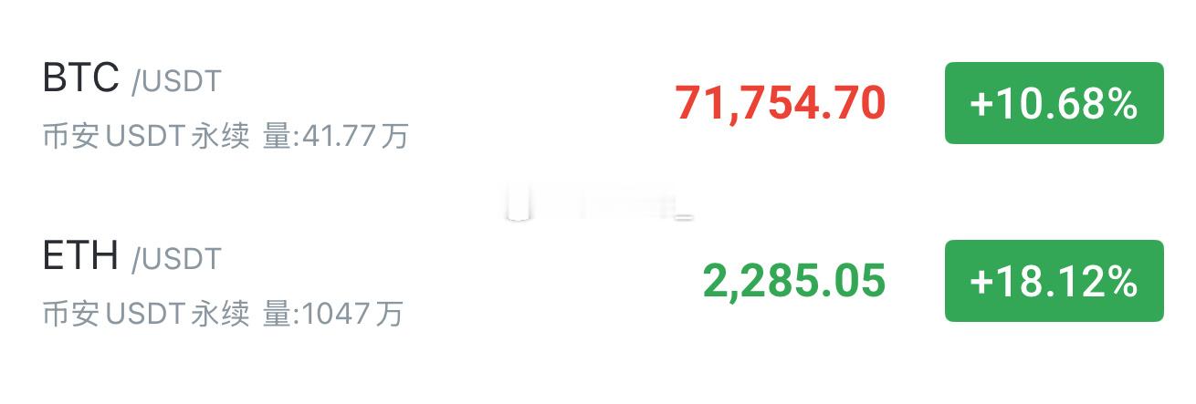 晚间思路依旧是低多为主！但是上方空间有待打开，可轻仓。比特币71800--712