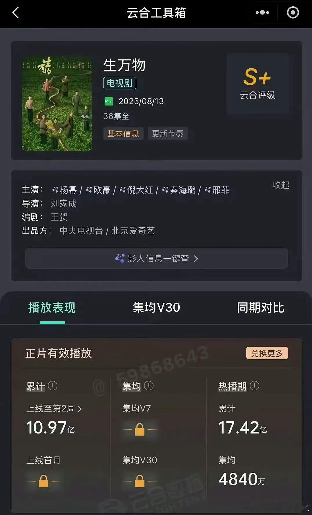 生万物云合热播期集均播放量4840万，本以为会卡4800，结果还超出了，数据真心