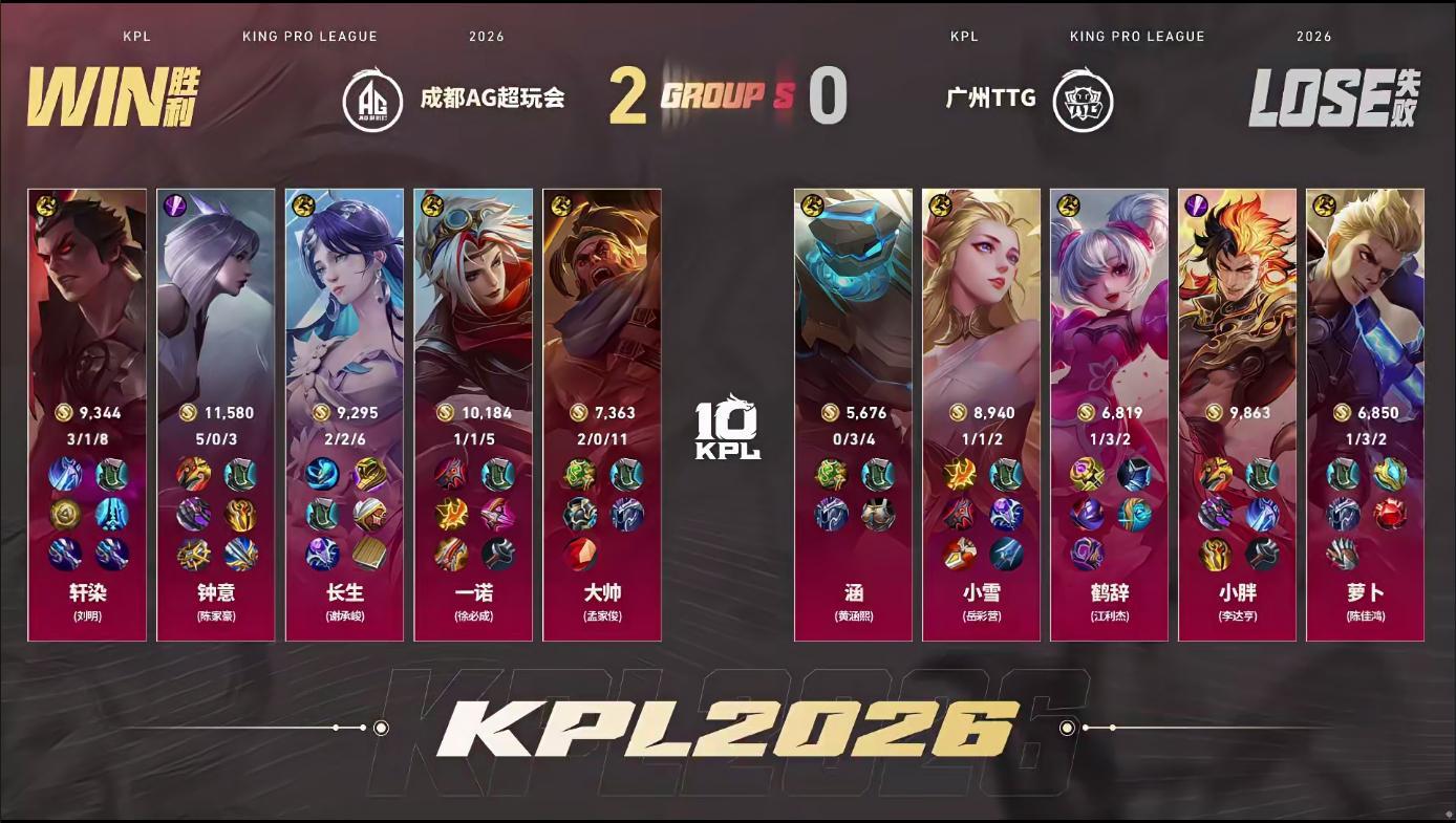 大帅苏烈好会开AG对战TTGAG 2:0 TTG大帅苏烈获得本局MVP 