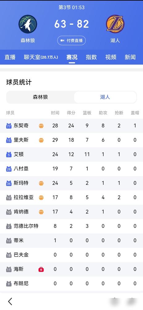 41岁的詹姆斯，正迎来职业生涯最残酷的时刻：湖人想夺冠，或许真的得让他“让位”了