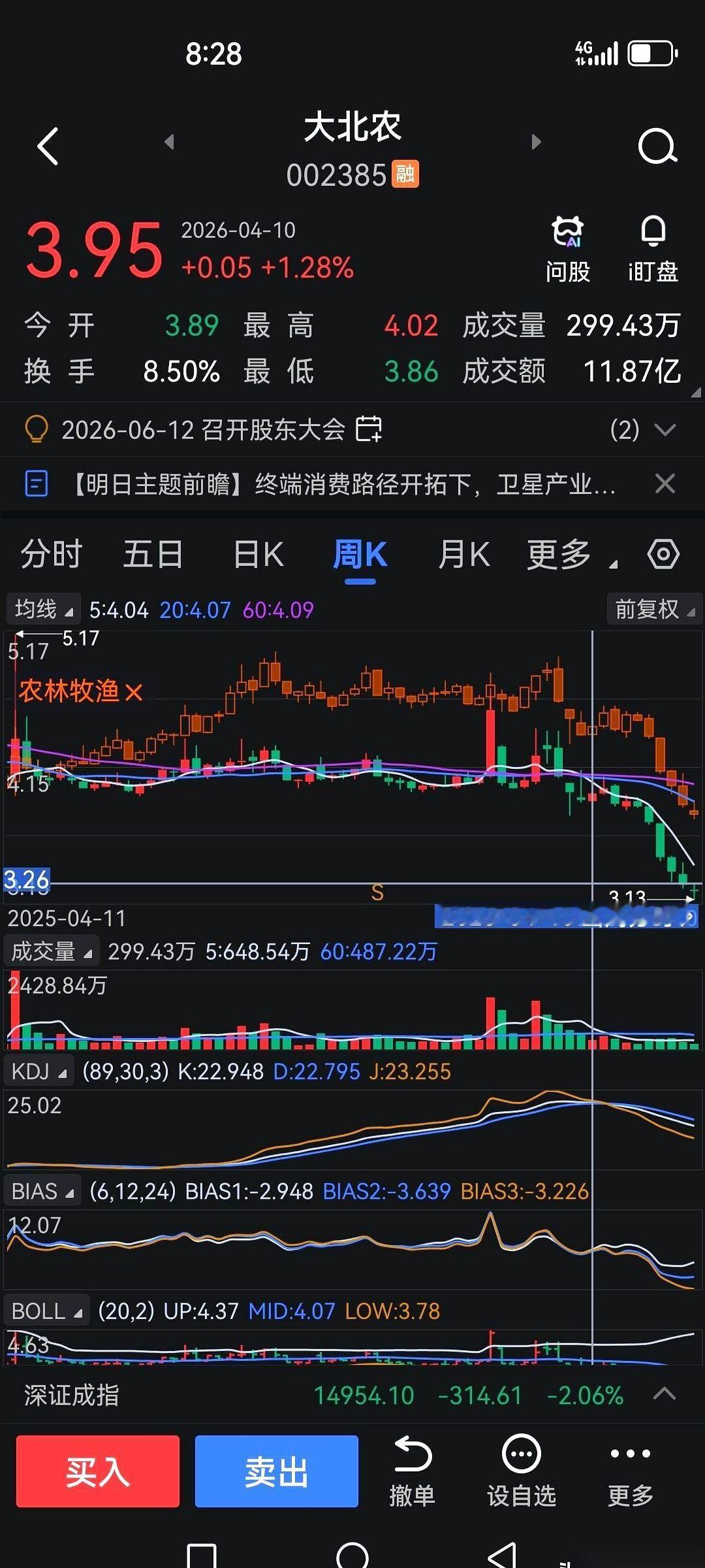 大北农，又发了一份公告。
言简意赅：今年5月份，猪卖得不好。销售收入那条线，直挺