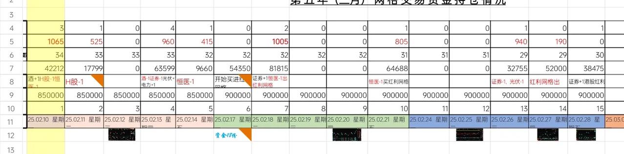 很好！大盘大跌，捡回来一个证券格子，一个红利格子，一个环旭网格。
ETF网格交易