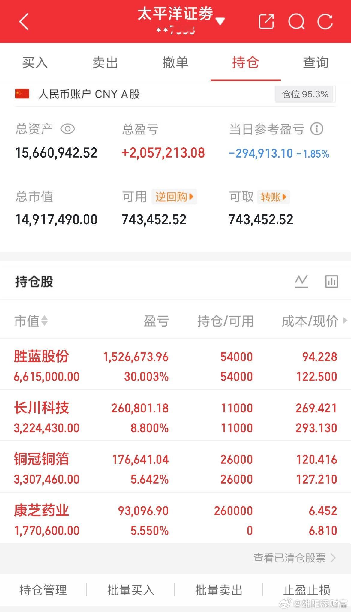 7月16日实盘交易记录更新进：康芝药业持有：铜冠铜箔持有：长川科技持有：胜蓝股份