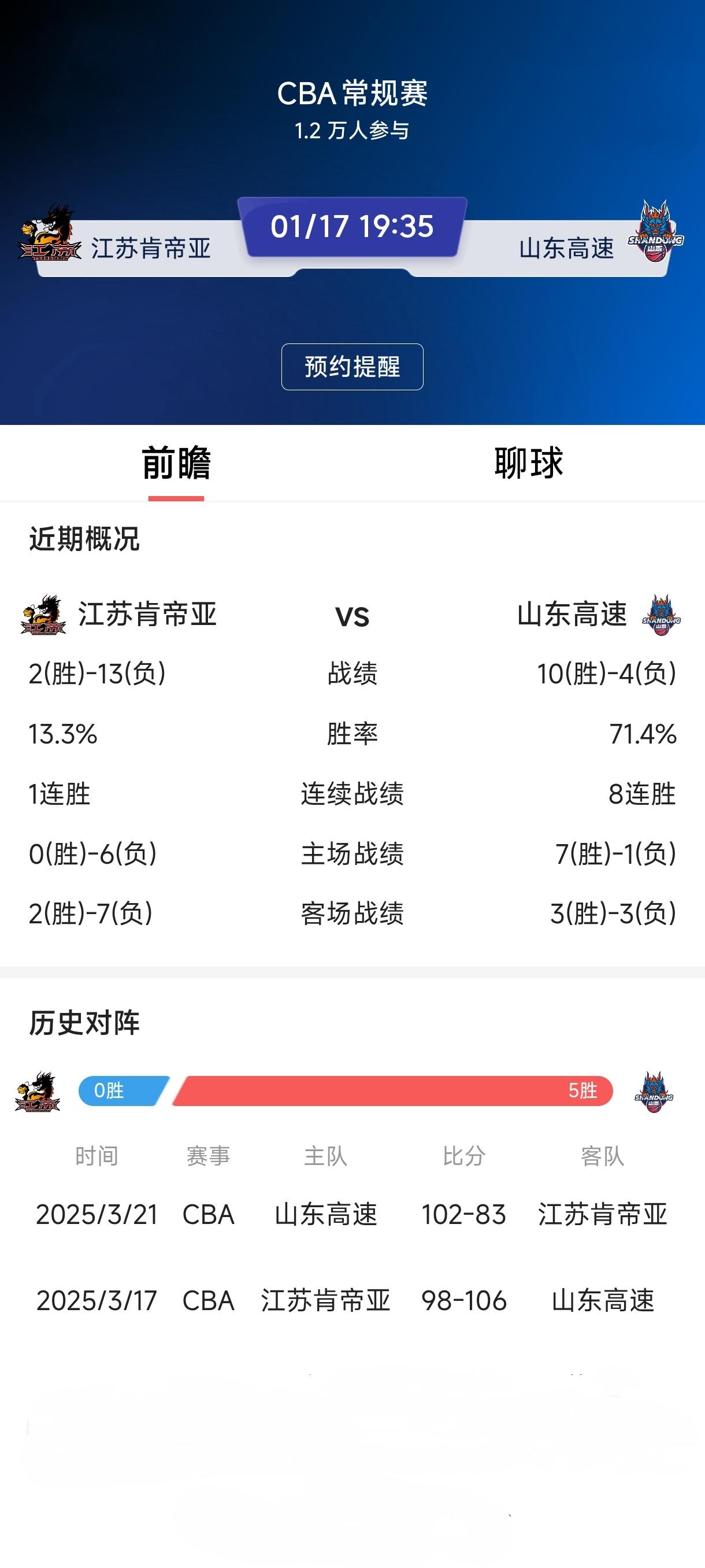 八连胜的山东高速男篮从今天开始，将开启三连客的客场之旅，能否继续连胜步伐，创CB