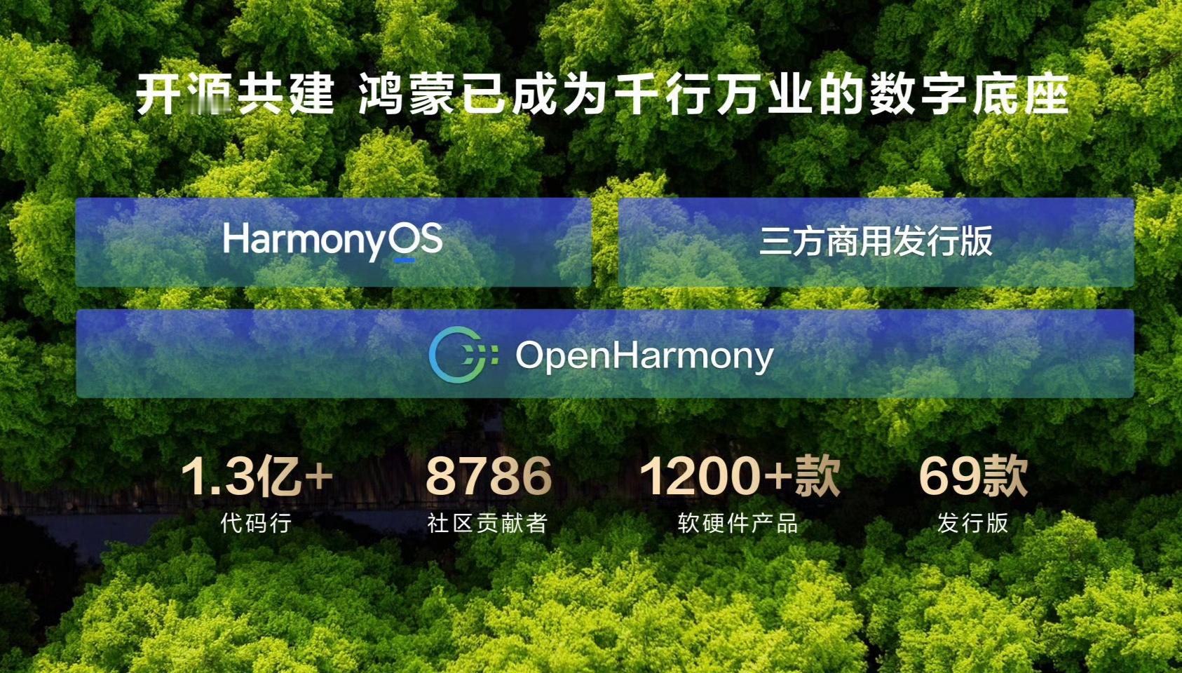 余承东称635天创造了不起的鸿蒙速度 鸿蒙系统是我看着一点一点发展起来的，从它的