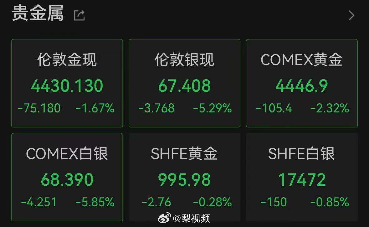 银价暴跌超4%！美联储鹰派信号引爆市场，投资者该如何应对？
 
近期贵金属市场遭