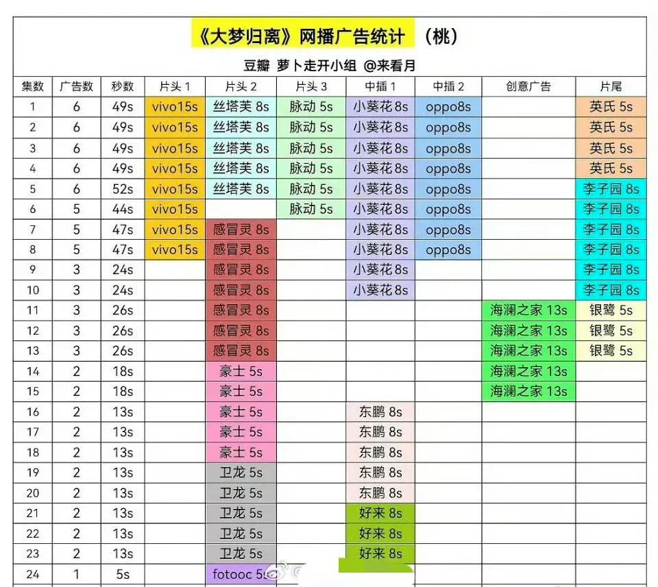 大梦归离扑得好彻底的感觉？[笑哭]剩一个广了