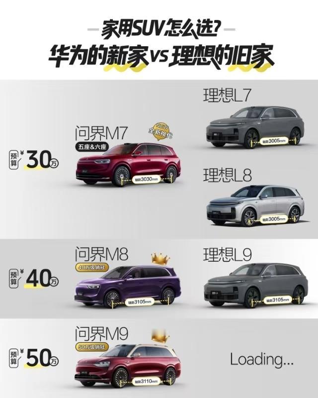 全新问界M7工信部公示，剑指30万级SUV市场
随着8月新车资讯不断，全新问界M