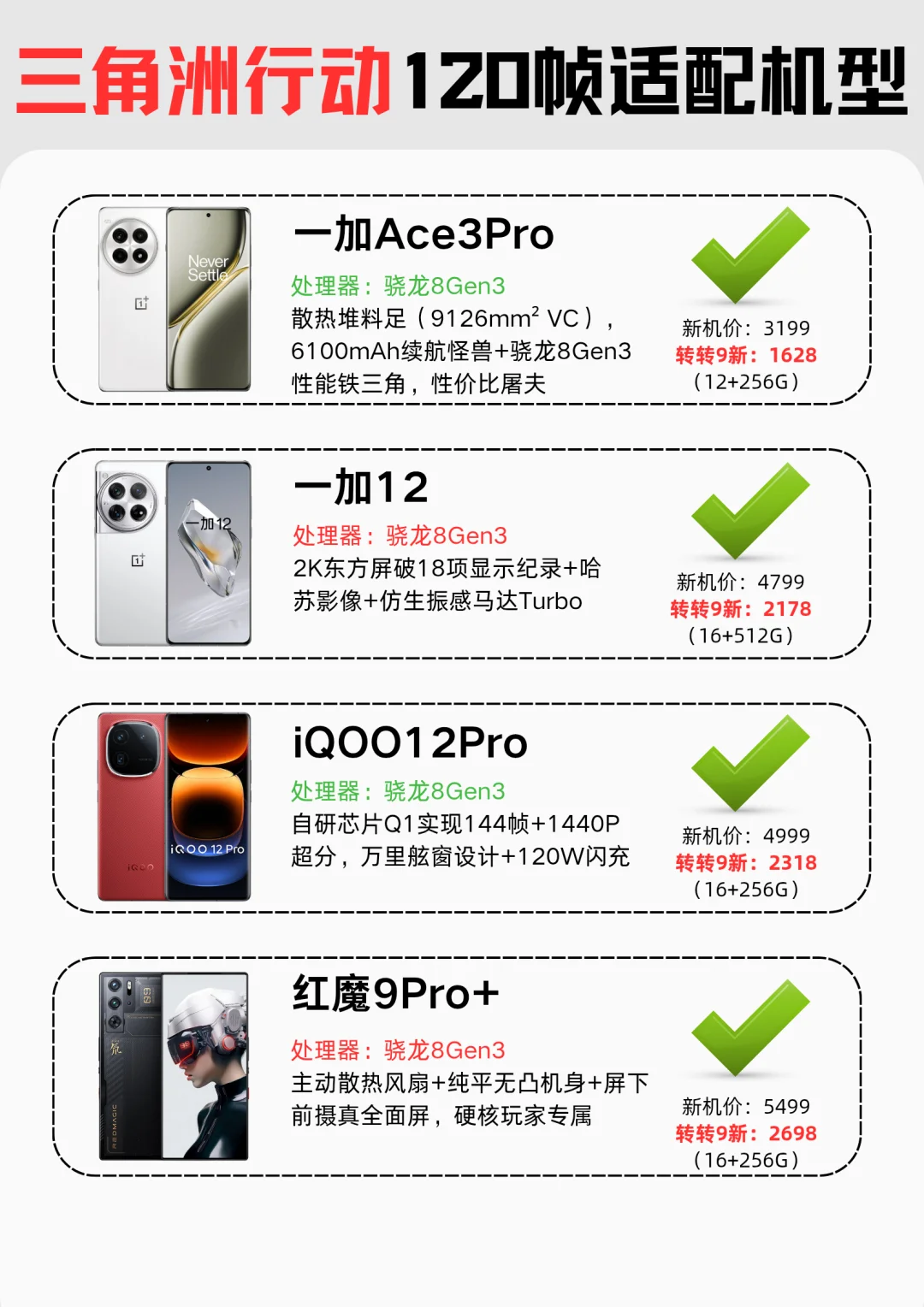 三角洲行动120帧适配机型