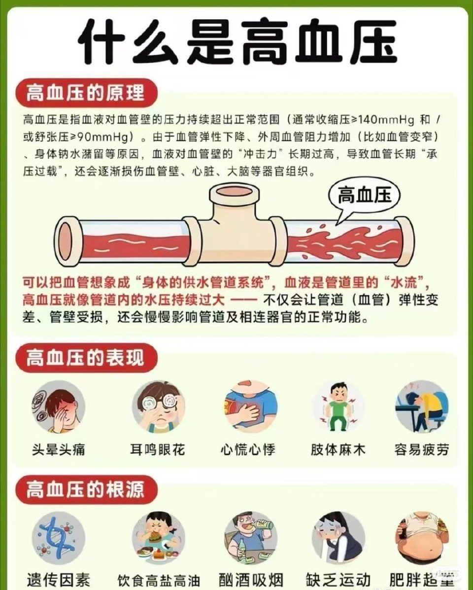 第一批90后已经开始吃降压药了上海打工人的健康自救方式  年轻人的健康情况确实需