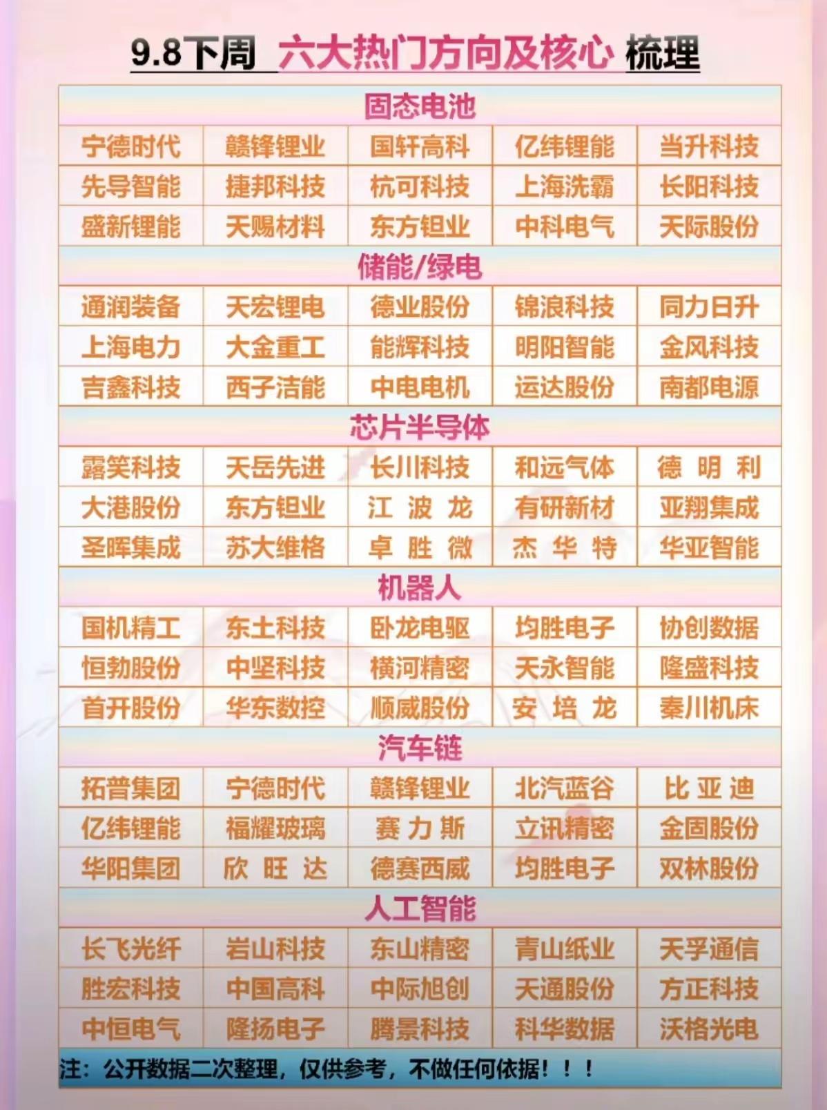 下周一的热门方向，大家有需要的可以收藏。