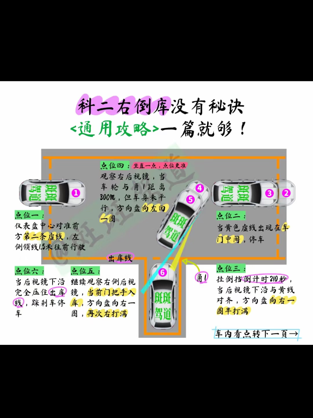 科二右倒库没有秘诀<通用攻略>一篇就够！ ① 点位四：坐直一点，点位更...