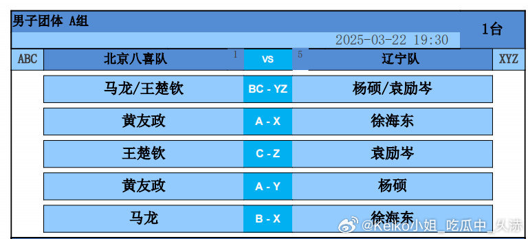 马龙王楚钦vs杨硕袁励岑🏓️全运会乒乓球资格赛男团北京vs辽宁，双方出场名单：