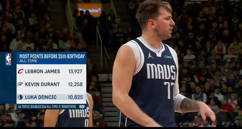 NBA赛场数据：今天是小胖子东契奇的25岁生日，根据NBA的数据库，东契奇在25