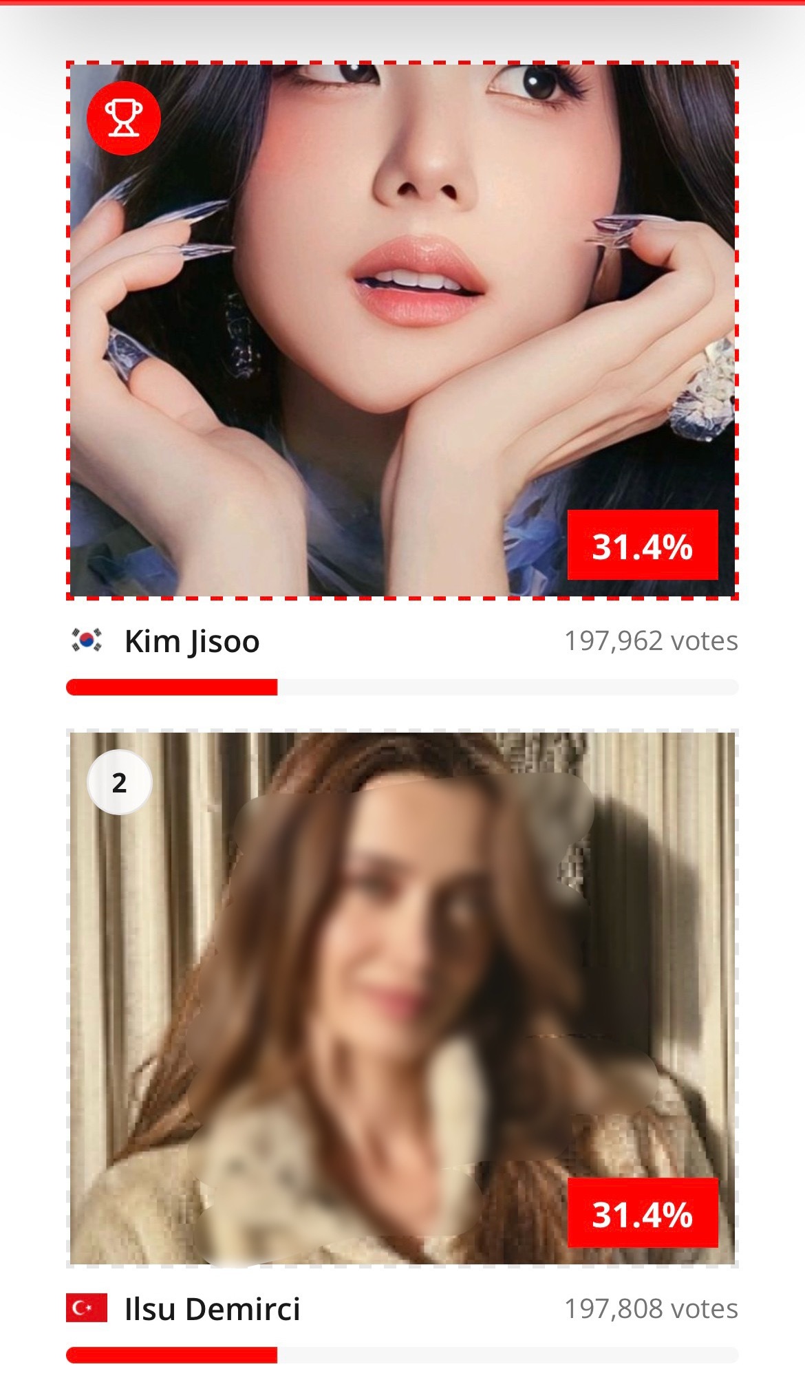 kimjisoo  现在最美女性还是排名第二最美女演员是第一 但差距只有一百票左