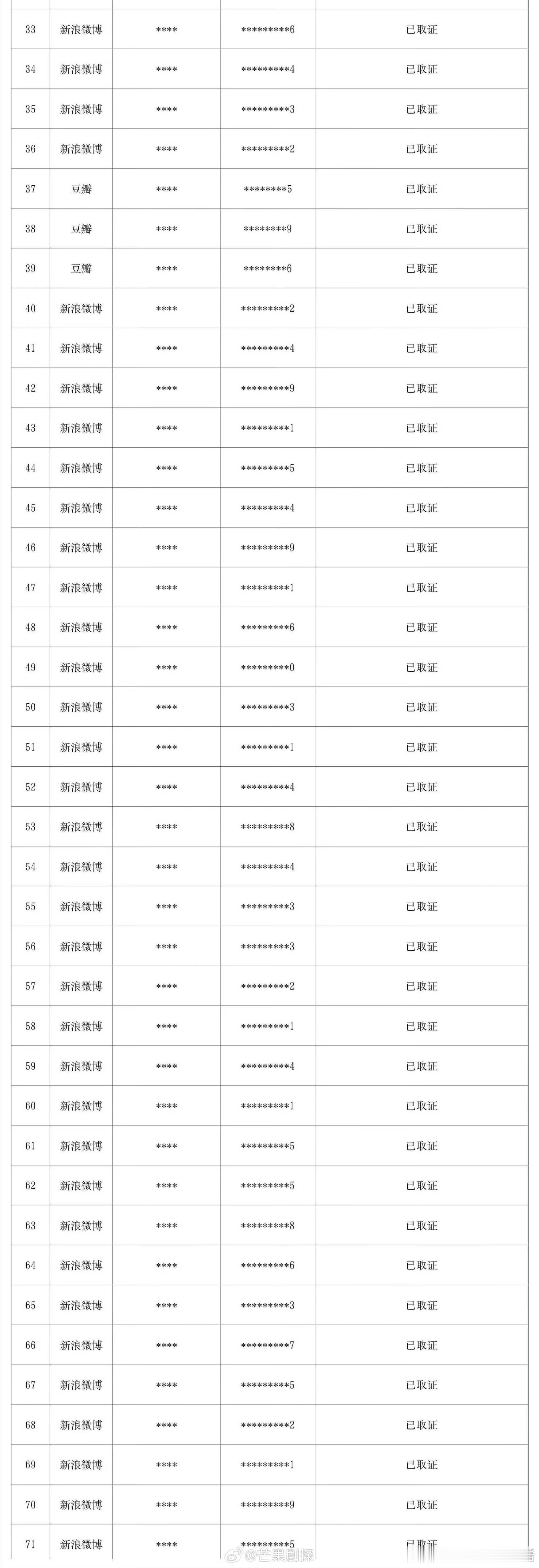 鞠婧祎田曦薇名誉维权进展鞠婧祎田曦薇告黑名单不容易啊，鞠婧祎田曦薇两位美女最近都