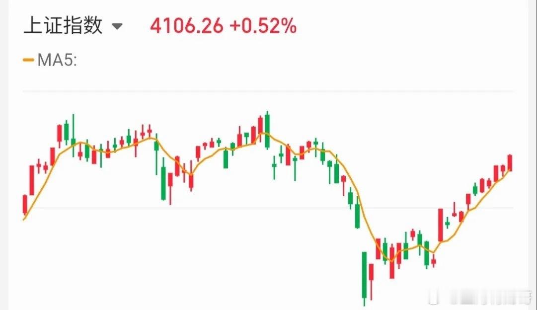 4.23技术交易热门股票点评+重大消息1、青山纸业：尾盘炸板，及时止盈2、金螳螂