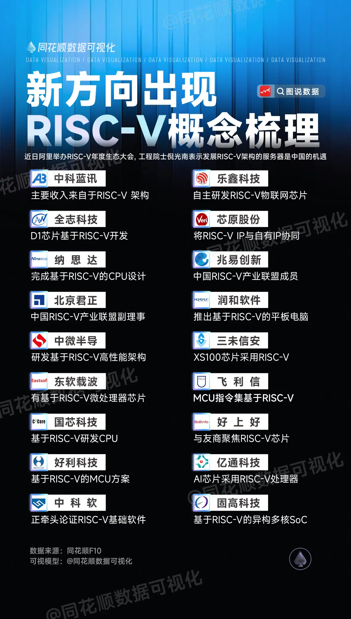 重塑AI算力格局，RISC-V芯片崛起！。