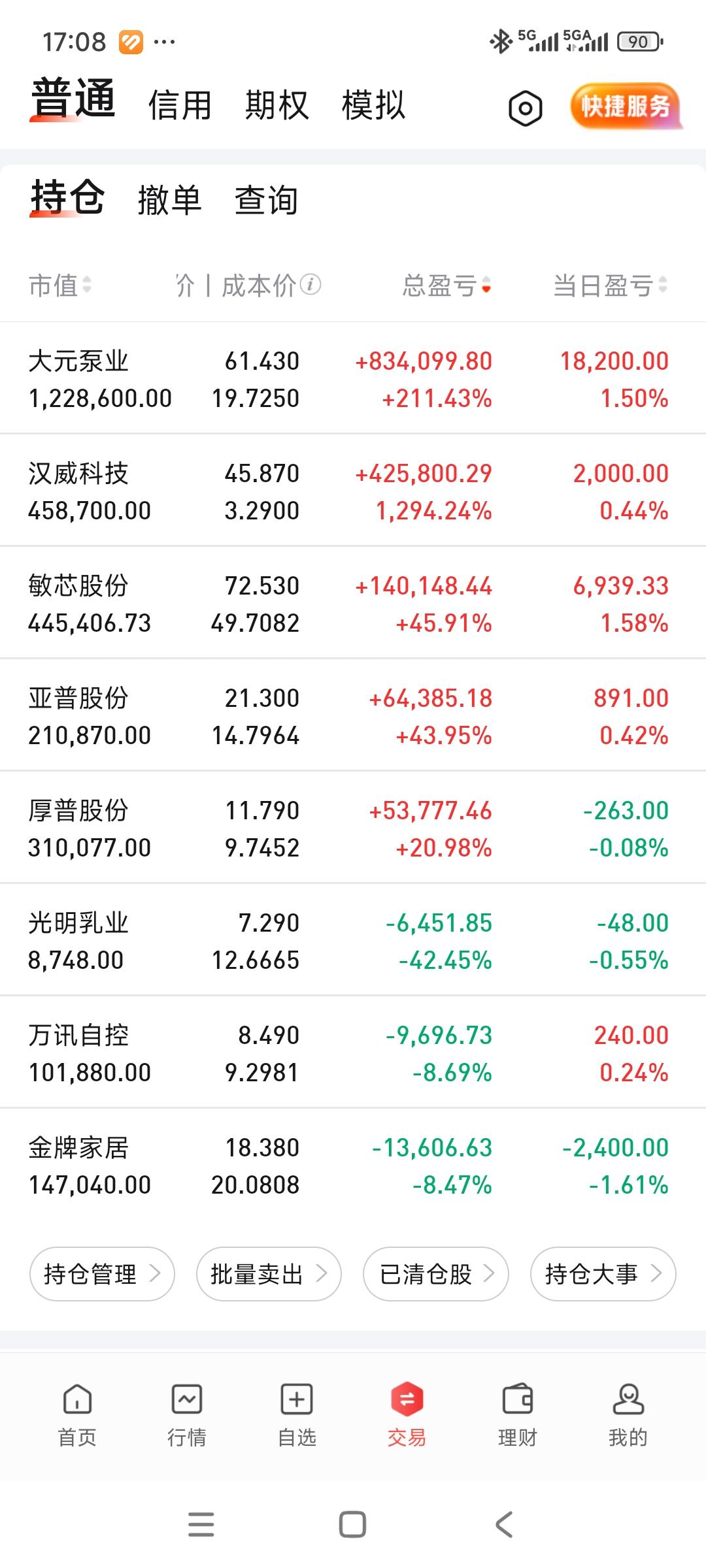 严重跑输大盘