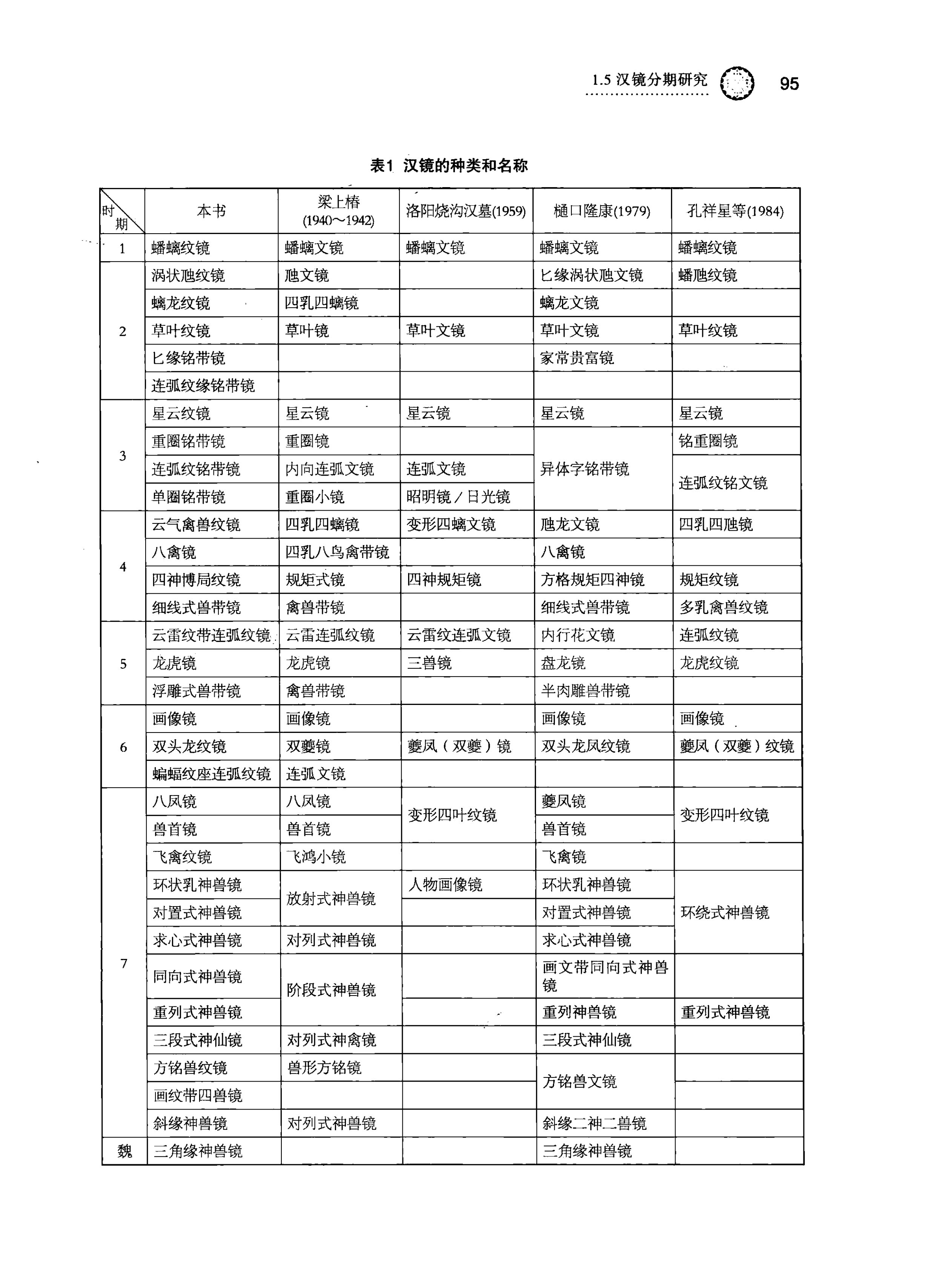 埴轮书话 诸家对汉代铜镜的不同分类与定名 