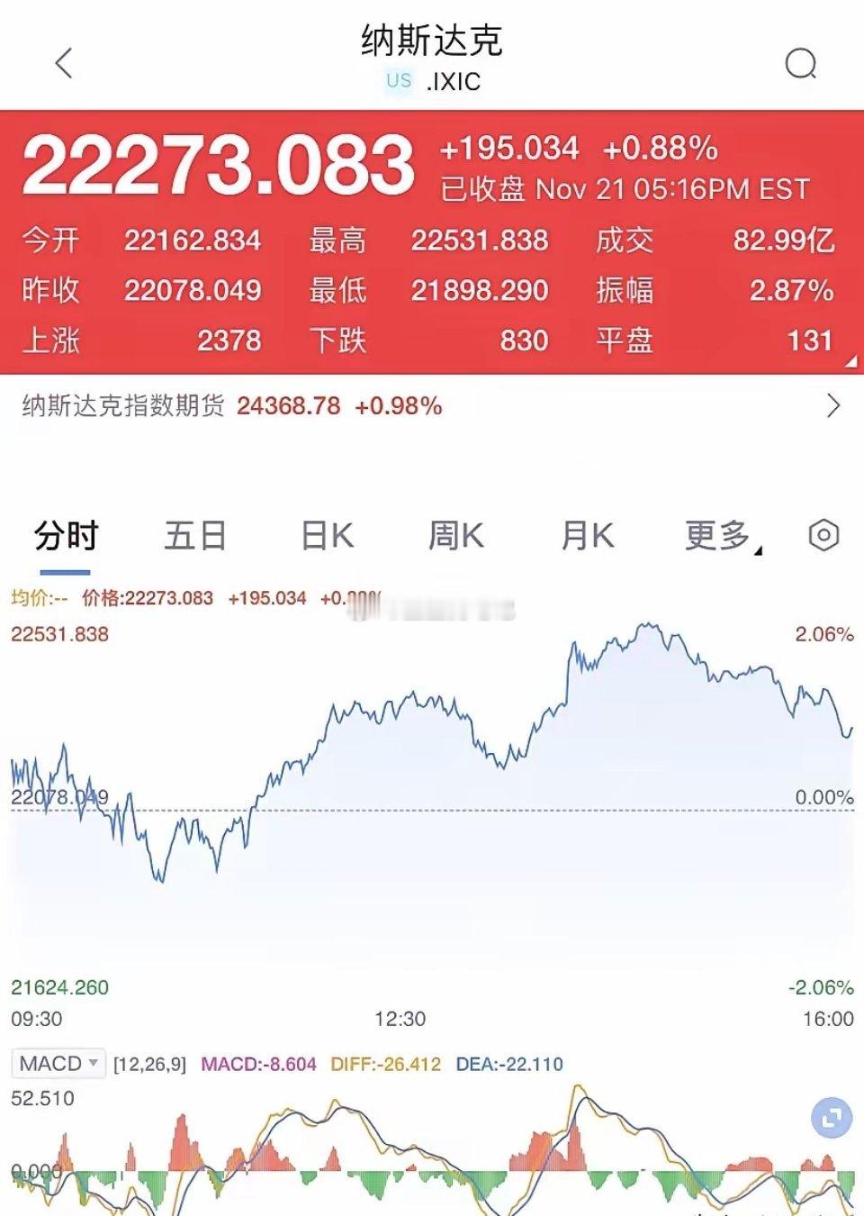 A股：周六消息面，迎来两个利好。大盘下周一要反弹了。为何这样说？一觉醒来，周六消