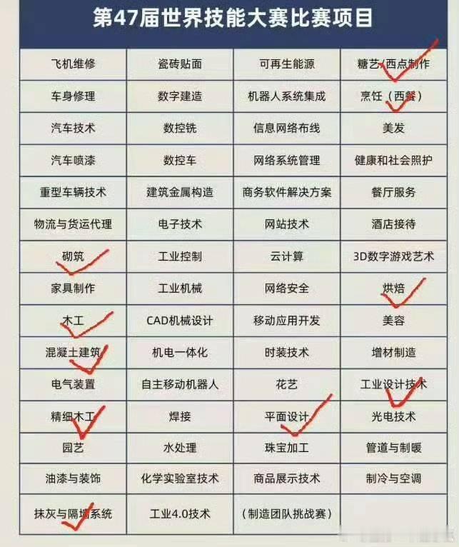 哈哈哈已经有人给藏海、得闲、盛阳报名了，肖战能参加的技能有很多[嘻嘻] ​​​