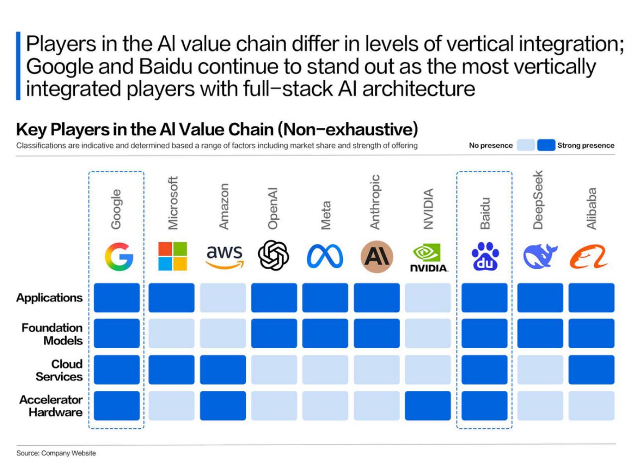 评估中国科技企业的逻辑，彻底变了！

在近三个交易日，百度港股连续上涨，市场对百