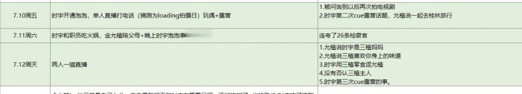 草草草对上了7.10直播原本第二天要去看三植的，结果没去，7.12才去的 ​​​