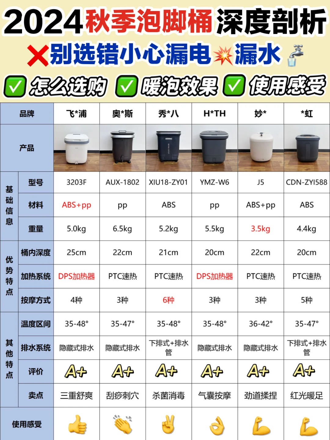 深度剖析❗秋季泡脚桶抢先看👀