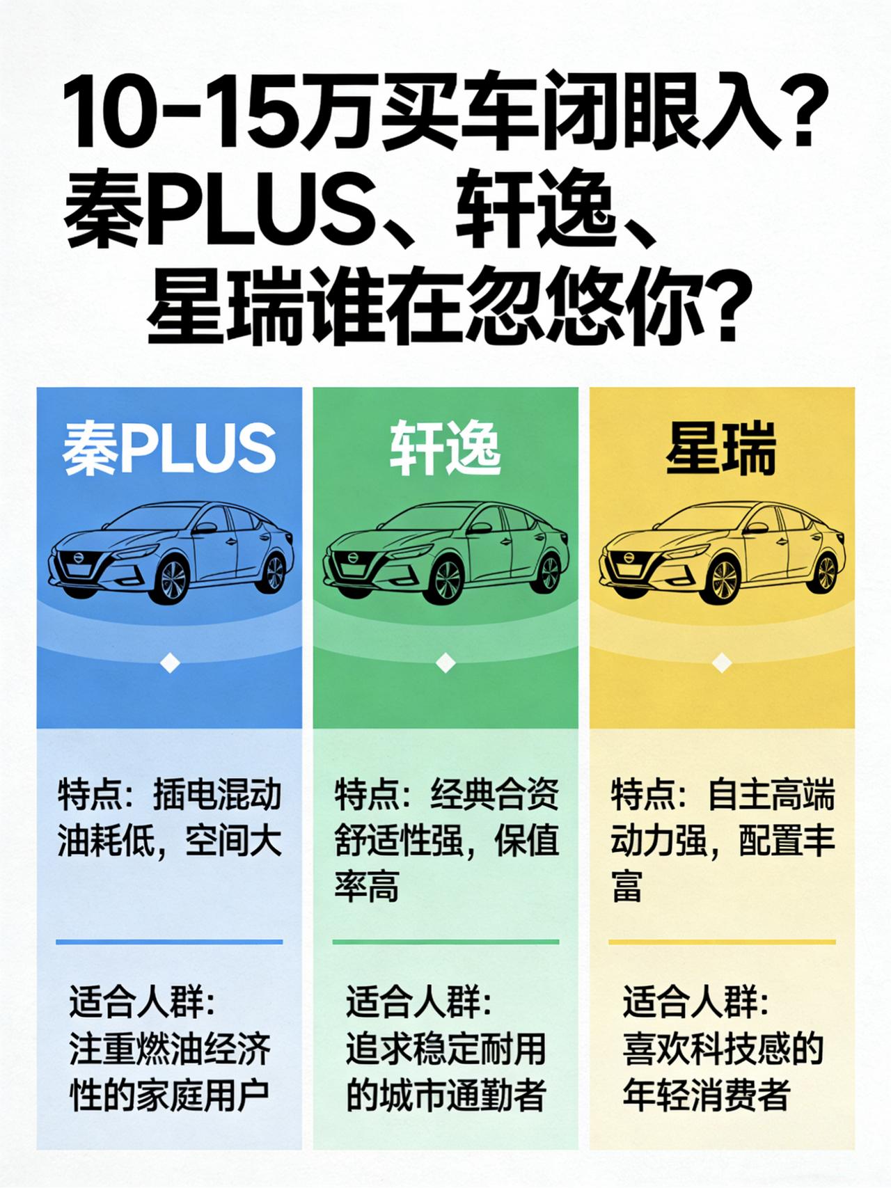 10-15万买车闭眼入？秦PLUS、轩逸、星瑞，谁在忽悠你？
这年头，手里攥着1