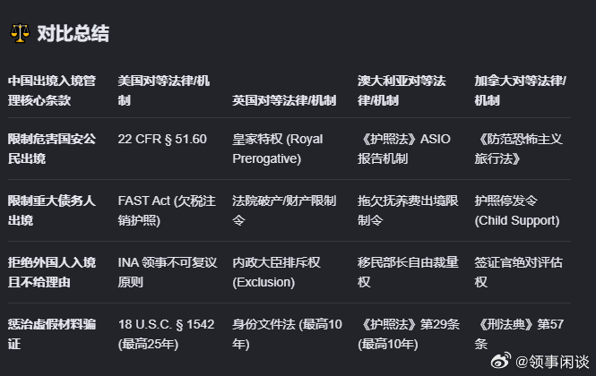 【Gemini：国务院关于出境入境管理的规定，对照美英澳加4国，都有类似的法规吗