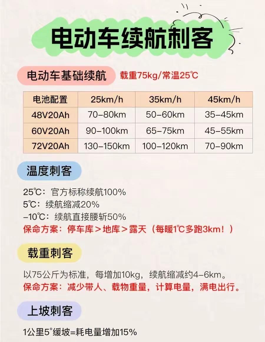 其实吧，新新国标也没有网友说的那么不堪！
就是开不起速度，25码，确实有点过分了