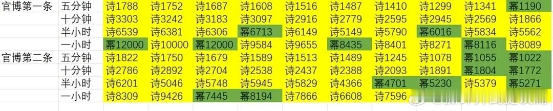 一姐这是一念有效固粉了啊 ​​​