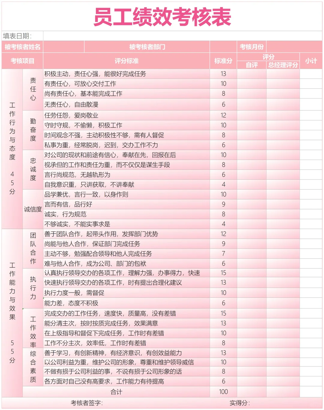 ✅员工绩效考核表系列