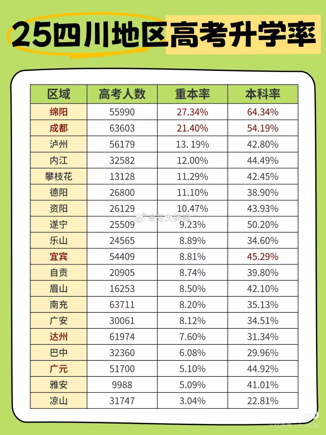 绵阳这么凶 