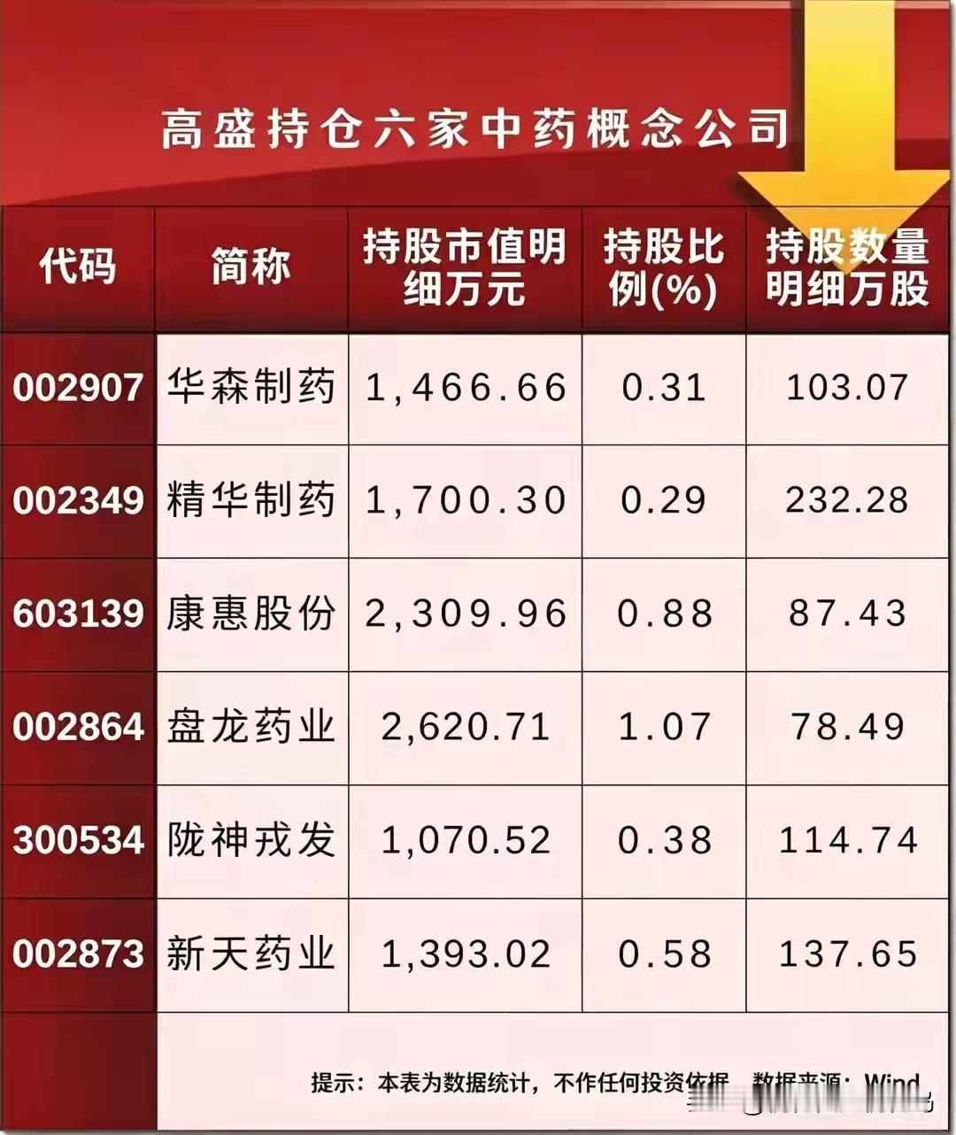 牛眼看市场——7月过半收益过半

今天是7月15日，7月已经过半，本月整体收益5